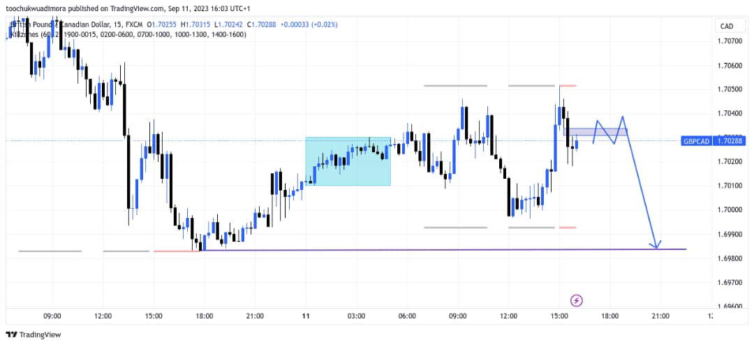 CryptoPriest619's tweet photo. SELL #GBPCAD NOW
SL@ 1.70400
TP 1 @1.70100
TP2 Take at will
#london #TradingView #TradingView #TradingTips #forextrading https://t.co/5W6QKWrc23