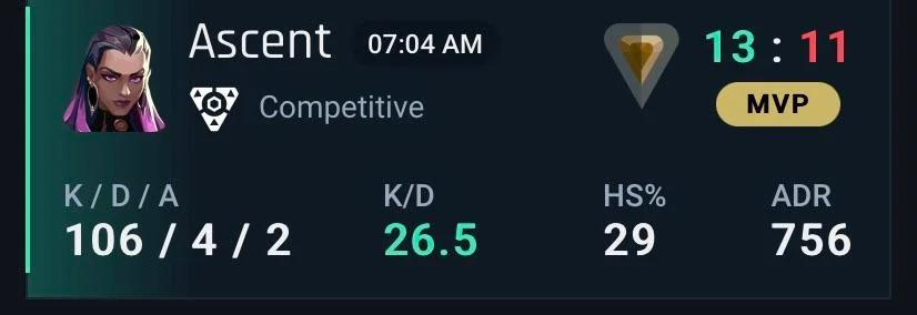 ValorantUpdated's tweet photo. “Are you sure the enemy is a smurf? Maybe he’s just having a good game”

🔗 u/AccomplishedCold3590 | #VALORANT https://t.co/y9xFLWkOEr