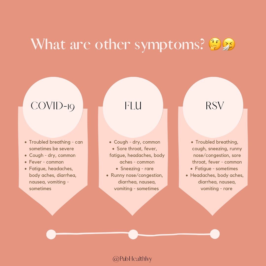 PubHealthIvy's tweet photo. An oldie but goodie of mine —but, I’m back! 
•
Here’s a #repost of a graphic I made last year during icky season to help you navigate your symptoms. Wearing a mask is top tier primary prevention when in crowded spaces with low ventilation. https://t.co/W3jMCpxCJQ