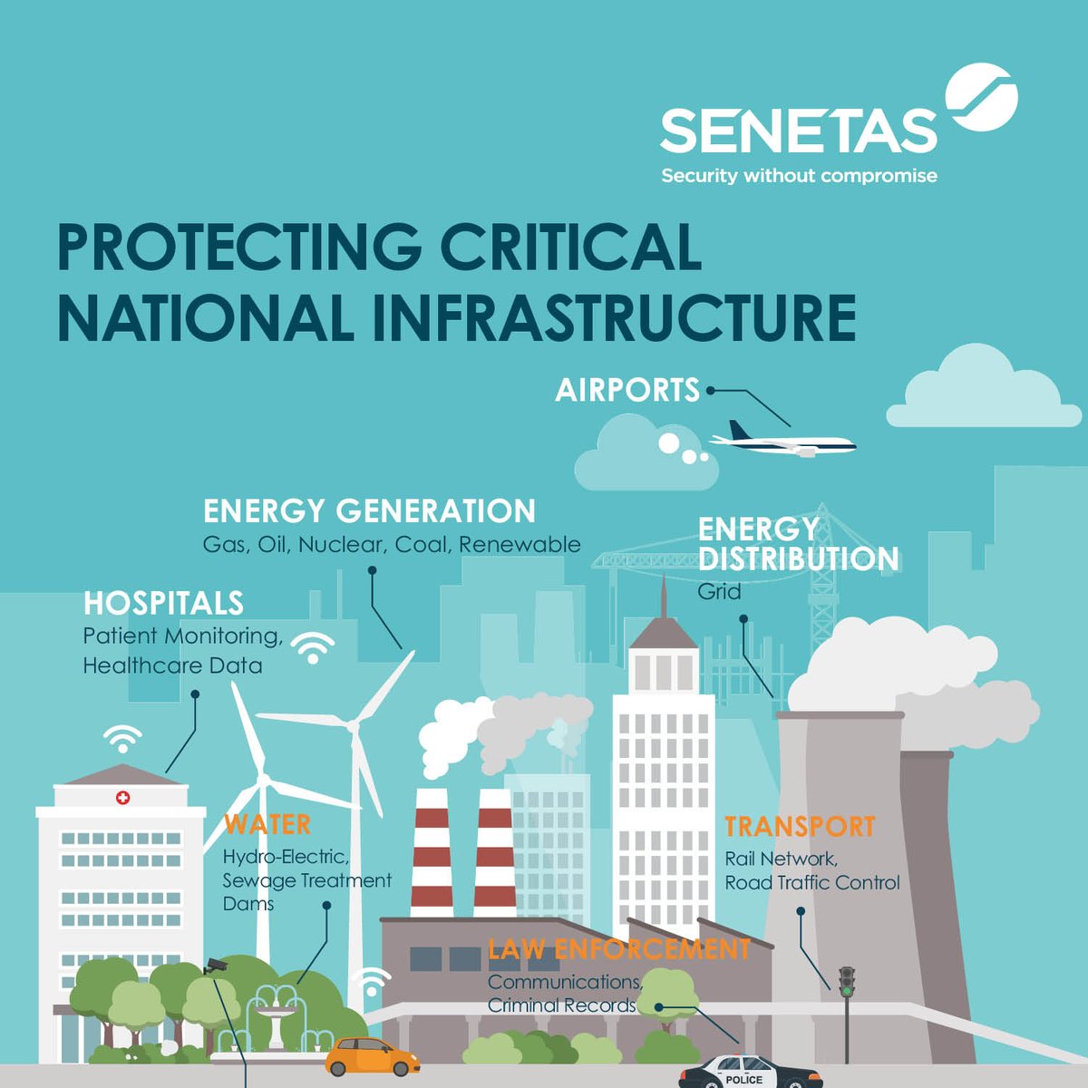 Critical national infrastructure is increasingly targeted by cyber criminals for ransom, and rogue states in the opening salvos of cyber warfare. What constitutes critical infrastructure and what can we do to protect it?
senetas.com/wp-content/upl…