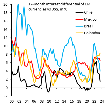 robin_j_brooks's tweet photo. Criticism of Brazil's central bank needs to stop. BCB hikes, which began well before anywhere else, mean it can now cut rates as inflation falls. Argentina shows how disastrous it is when politics takes over at the central bank. BCB independence is one of Brazil's best assets... https://t.co/07hlaOcQD8