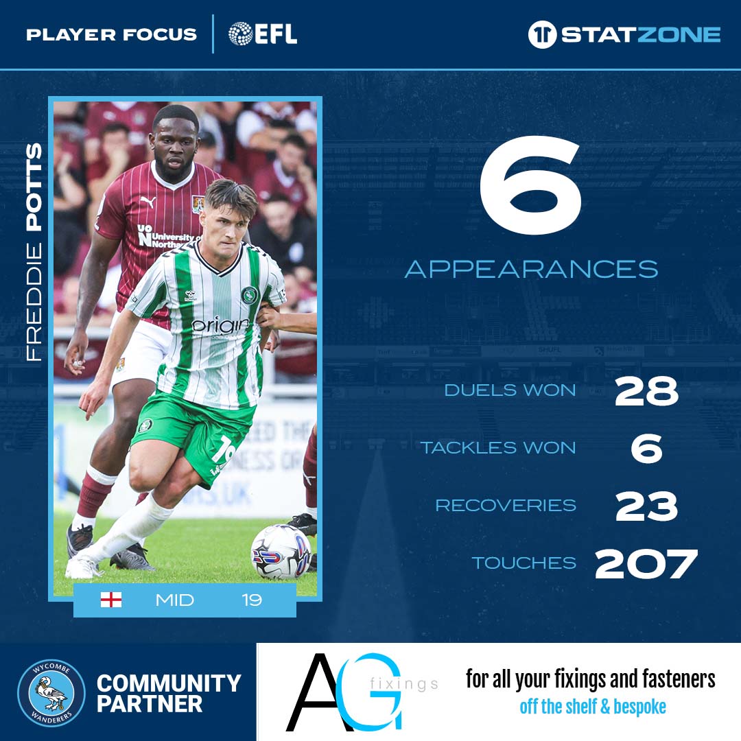 Wycombe Wanderers tweet media