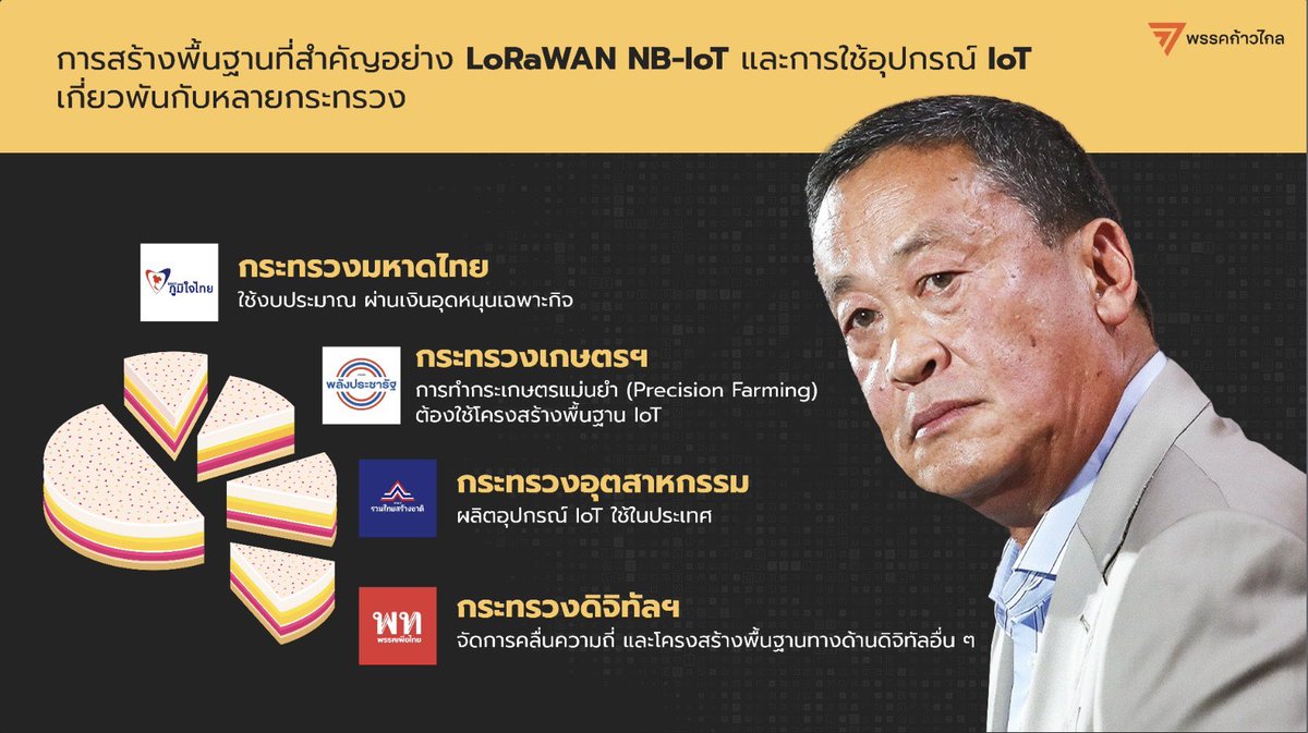 ก้าวไกลของประชาชน - Move Forward tweet media