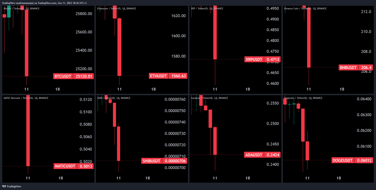 ru_tradingview's tweet photo. 👀 https://t.co/dVgkjBwUof
