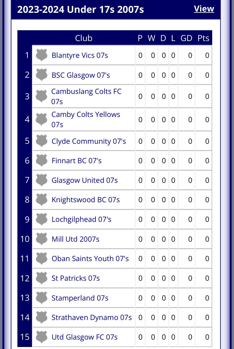 Unexpected with the league return nonetheless very excited to get started in a very competitive league