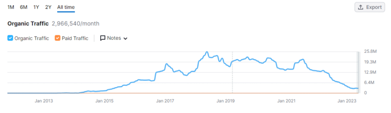 digitalincredi1's tweet photo. How publishers can regain traffic and revenue with affiliate marketing: Here's how better affiliate and content strategies can help media companies recover from lost traffic while boosting profitability. 

The post How publishers can regain traffic and… https://t.co/RYHsrp5D9B https://t.co/9zw7XpTt8N