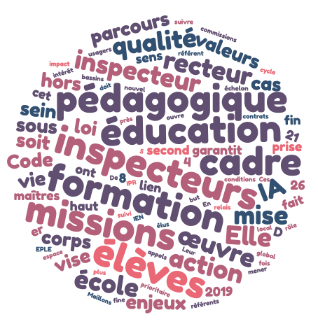 La circulaire qui précise les missions des inspecteurs est disponible ⤵️
education.gouv.fr/bo/2023/Hebdo3…

On y rappel :
▶️ leur expertise pédagogique
▶️leur indispensable place auprès des équipes enseignantes et de direction
▶️leur rôle dans la formation et l'évaluation
