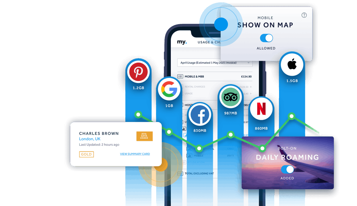 NP_Projects's tweet image. Need to support those employees that are using their personal phones for work? Speak to our consultants today, and we may be able to set them up with a business phone contract cheaper and quicker than you think - np.technology/services/mobil…