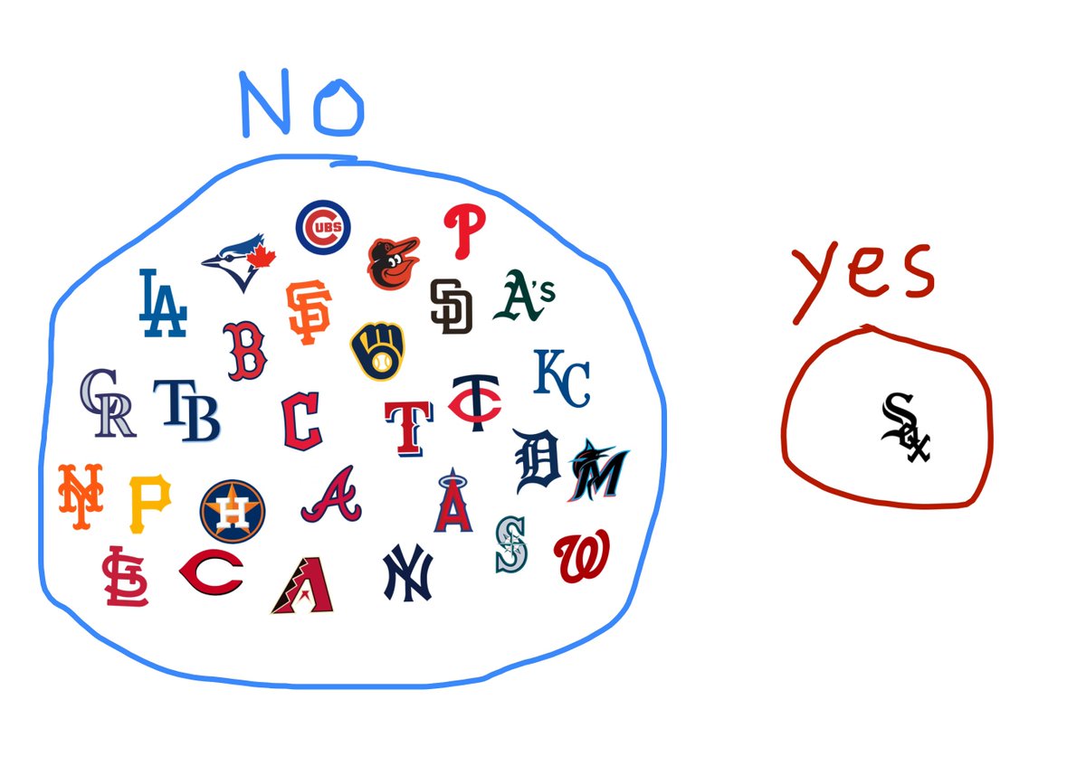 Did u draft the hitter currently
leading the AL in hits and runs and the pitcher currently leading the AL in wins but then trade them both away for a wide receiver