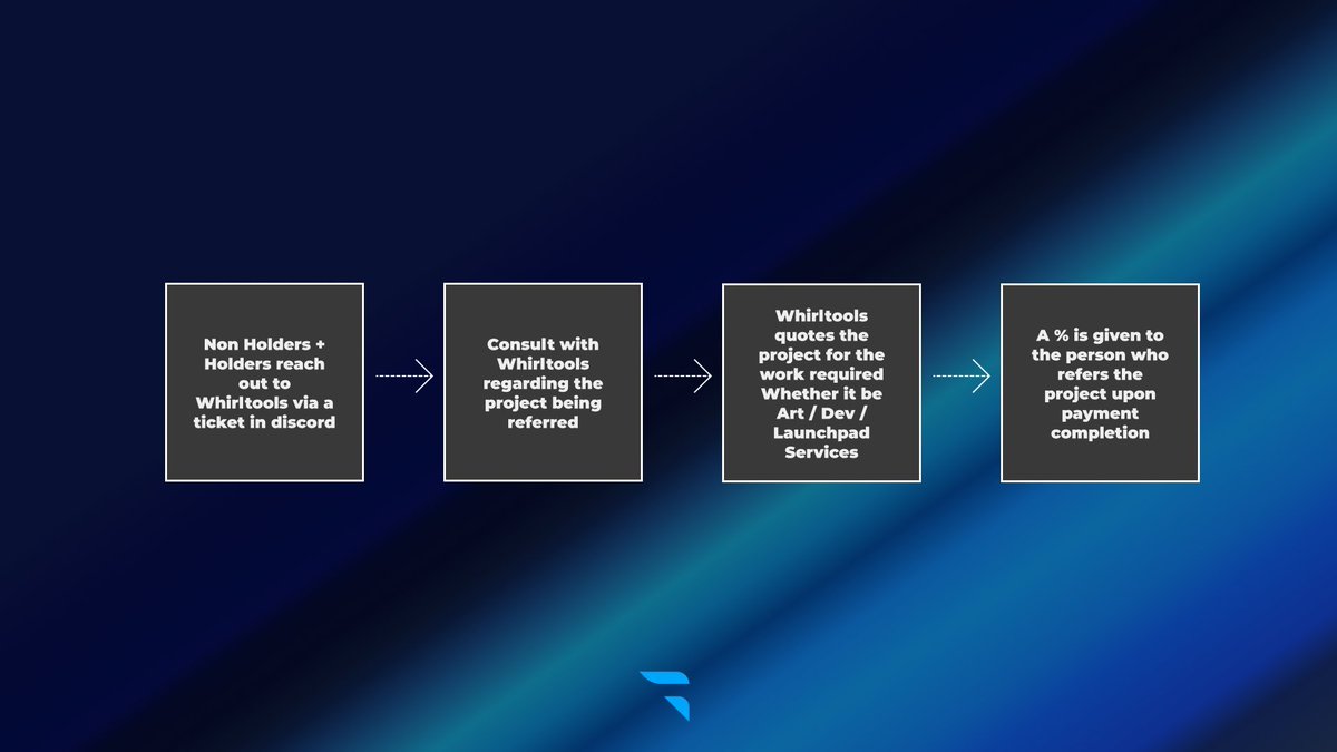 WhirlTools tweet media