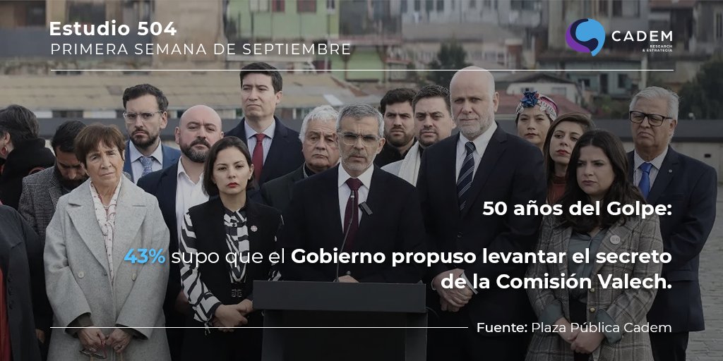 #50AñosDelGolpe 74% está de acuerdo con que los tribunales puedan acceder a los testimonios recabados por esa comisión.
➡️Insight-Chile.cl
Todos los datos en un solo lugar. 
#InsightChile #PlazaPublica