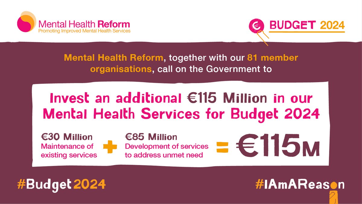 MHReform's tweet photo. 🚨 We are calling on the Government to invest an additional €115 million in our MH services in #Budget2024 #IAmAReason.

📍 €85M for the development of services to address unmet need
📍 €30M for the maintenance of existing services

Contact your TD 👇

https://t.co/eB6btsMVRk https://t.co/YWEOyJA3lQ