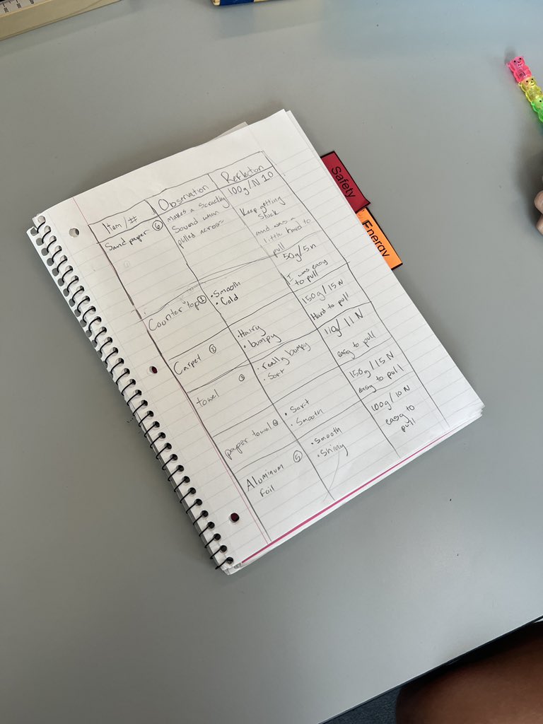 coach_workman_'s tweet image. We are starting our force unit in 6th grade science with #ExploreBeforeExplain.. 🧐 

The kids did an awesome job collaborating and discussing their observations and reflections this morning! 
#KMSCougarPride