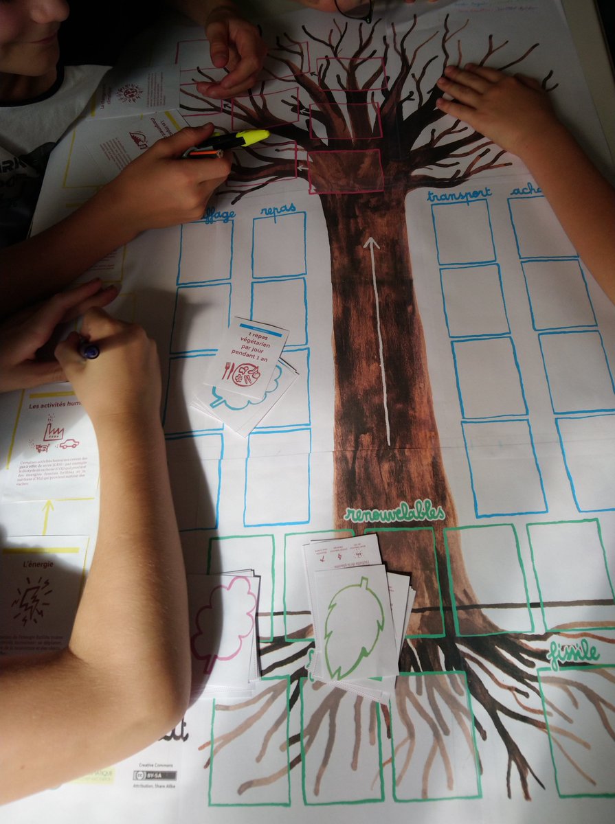 stjosephambert's tweet photo. Les élèves de 6ème apprennent comment les énergies et les activités humaines sont impliquées dans le changement climatique à l'aide du kit d'animation #educlimat dans un travail de groupe. https://t.co/SH6sOMpstN