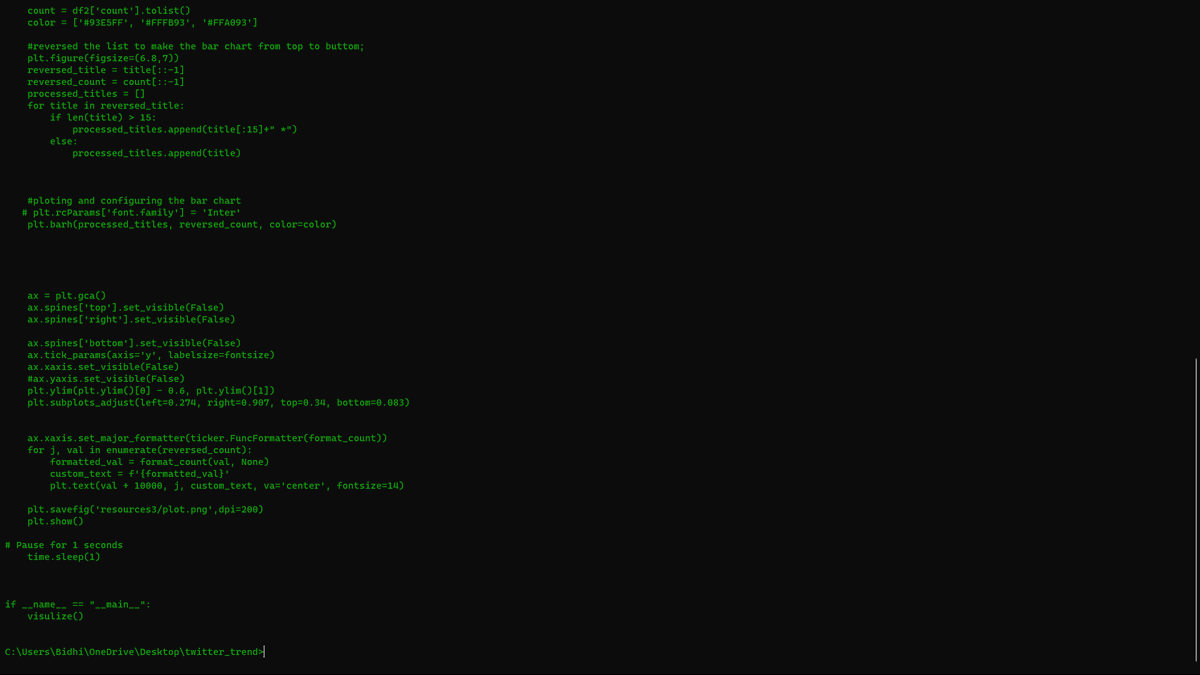 Trend_AnalyzerX's tweet photo. I use Python to visualize and edit these posts! https://t.co/ifI8is7q6X