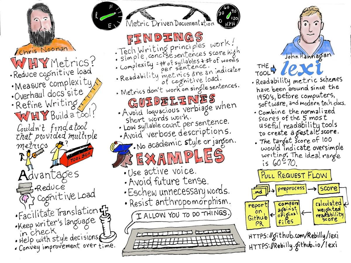 Write the Docs Atlantic 2023 talk sketchnote for Chris Noonan and John Hannagan. Thank you Dennis Dawnson for all the sketchnotes! #writethedocs