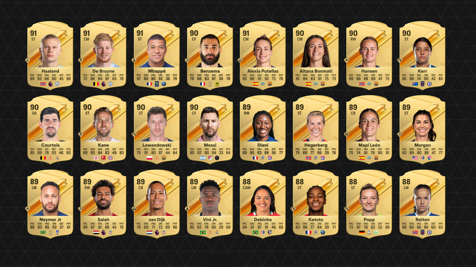 EA FC 24 ratings – top 100 men and women's players