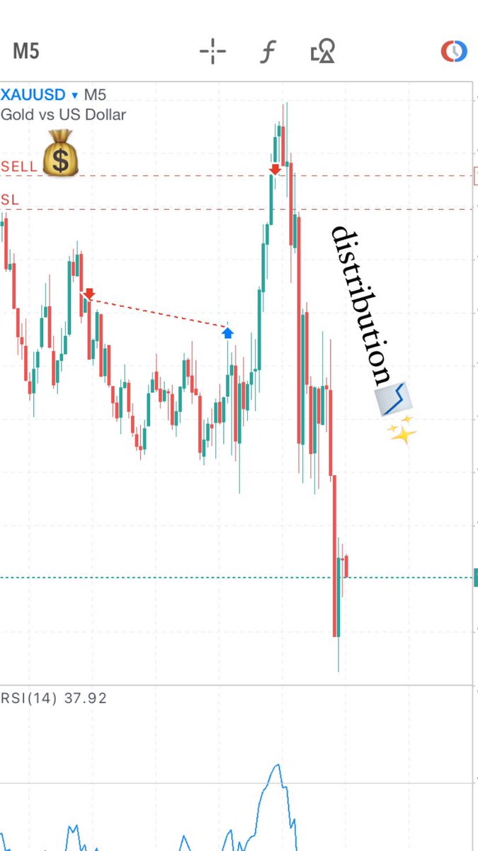 nuttinxtrader's tweet photo. The set up  “XAUUSD”
ช่วยรีทวิตให้หน่อยนะงับจะได้มีกำลังใจทำ Behind the set up ออกมาครับ 
ขอบคุณนะครับ🙇🏻‍♂️🤏🏻
-The power of three 🌟🌈 https://t.co/Uwo4kxv3fK