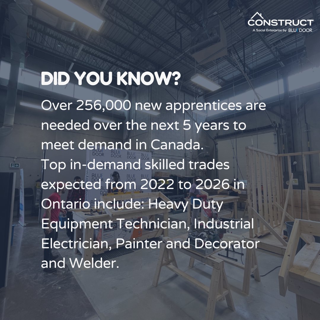 Over 256,000 new apprentices are needed over the next 5 years in Canada to meet the demand for skilled workers. The top in-demand skill trades from 2022-2026 in Ontario include: 

🔨 Heavy Duty Equipment Technician
🔨 Industrial Electrician
🔨 Painter and Decorator
🔨 Welder