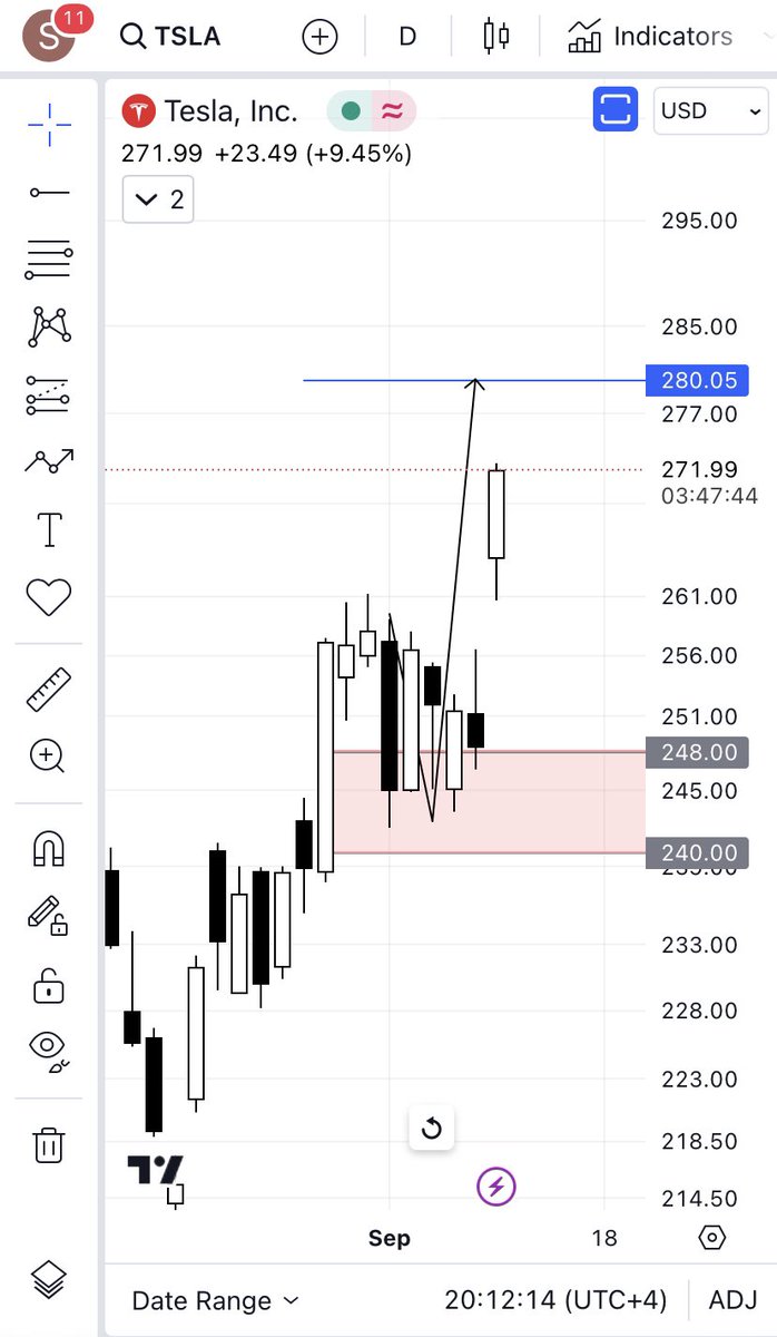 $TSLA