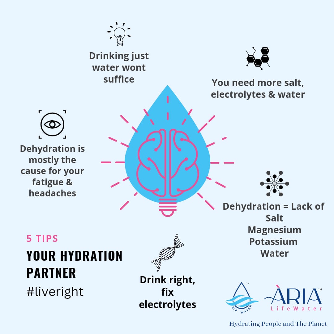 Water = Life 
Aria LifeWater = Your hydration partner

#arialifewater #aria #airwater #liveright #sustainablewaterinitiative #worldsfirst #watertips #hydrationpartner #electrolytes #mineralrich #magnesium