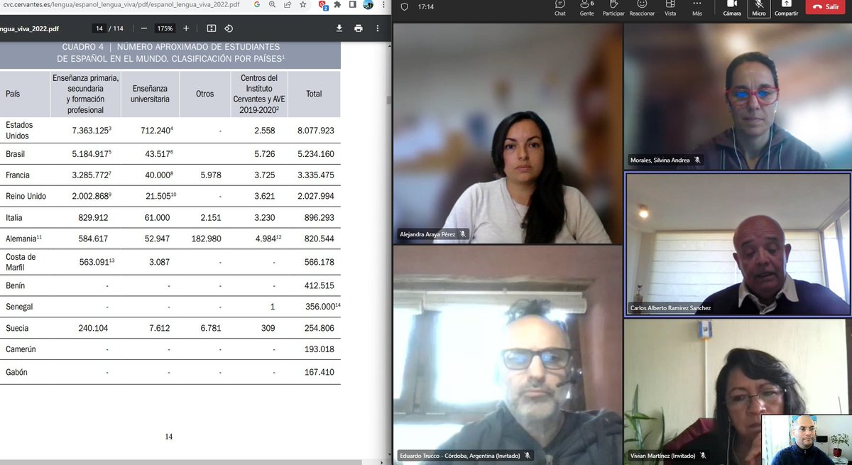 JoAleML's tweet image. Reunión: &quot;Recursos del Instituto Cervantes&quot; @InstCervantes @cvc_cervantes @ArtesLiberalUAI