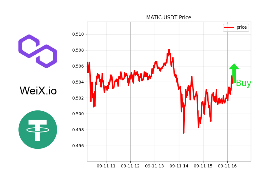 WeiX_io's tweet image. 🔥 TRENDING 🔥

🚀 PRICE BOTTOMED: MATIC-USDT

Might be good time to buy.

⚡ Free Limit order &amp;amp; Market order at WeiX.io

@0xPolygon
#nftunreal #nft150miltondolar #nftthread #nftcollector #nftgiveaways #nftfondodesantalla #nftphotographer #nftdiscordgiveaway