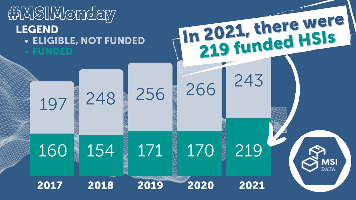 MSIDataProject tweet media
