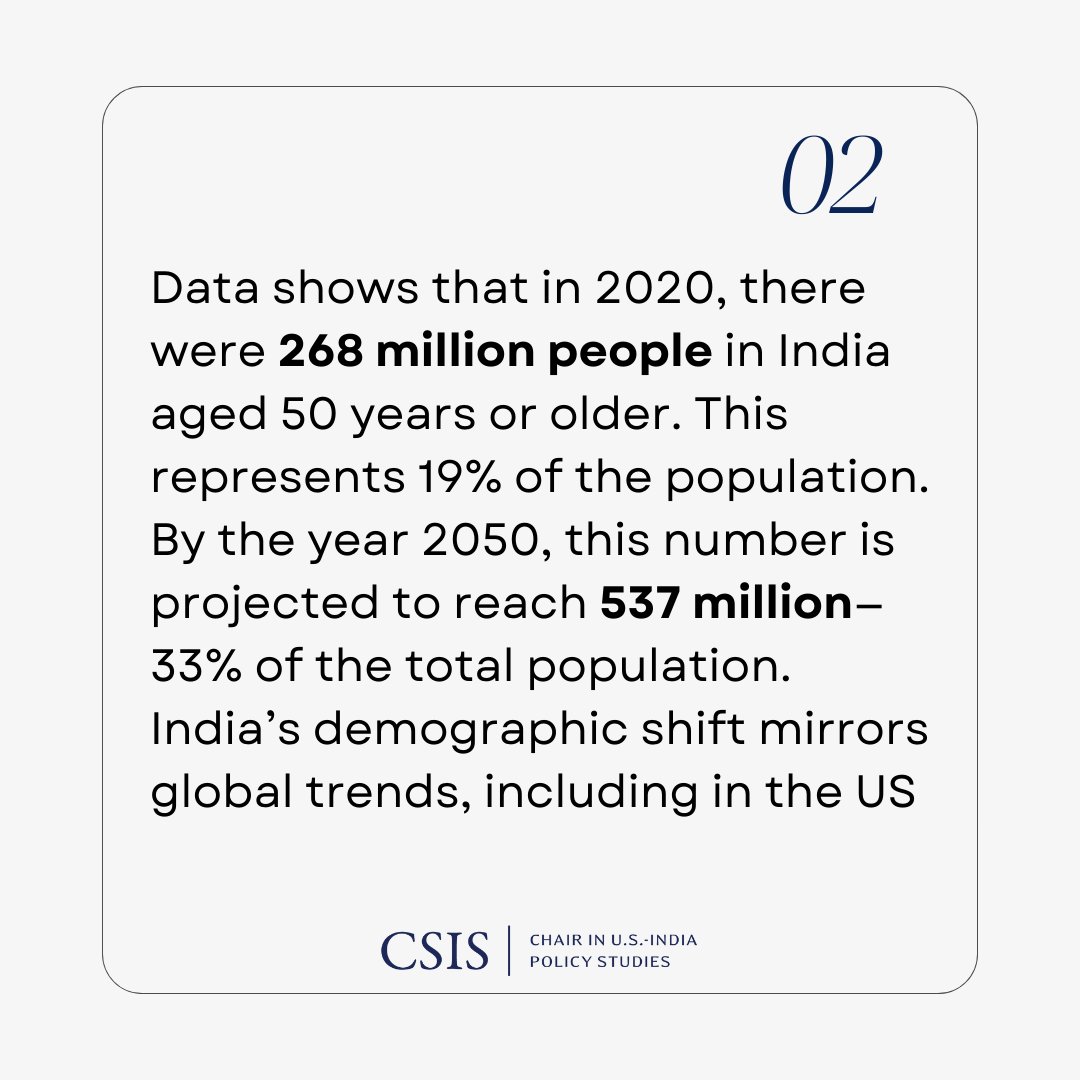 "India's ageing population presents opportunities for collaboration between the US and India, with implications for the economy and workforce," write <a href="/KatherineHadda/">Katherine Hadda</a> (<a href="/CSISIndiaChair/">CSIS Chair on India and Emerging Asia Economics</a>) and <a href="/VijethIyengar/">Vijeth Iyengar, Ph.D.</a> (<a href="/AARP/">AARP</a>) for <a href="/htTweets/">Hindustan Times</a>

Read: hindustantimes.com/opinion/to-add…