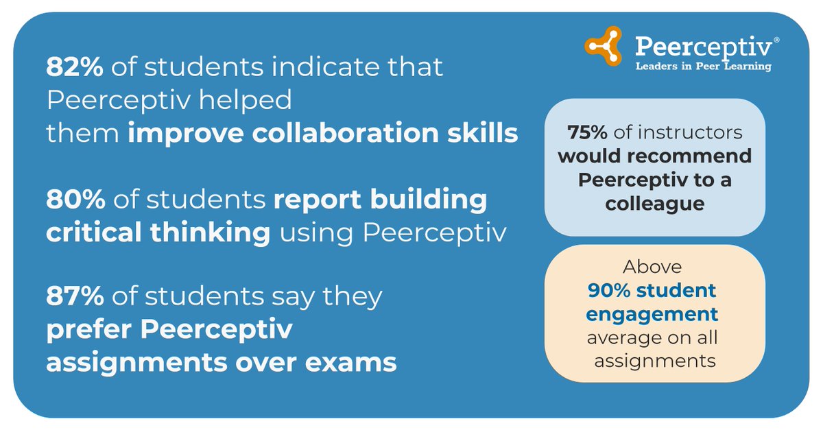 Peerceptiv tweet media