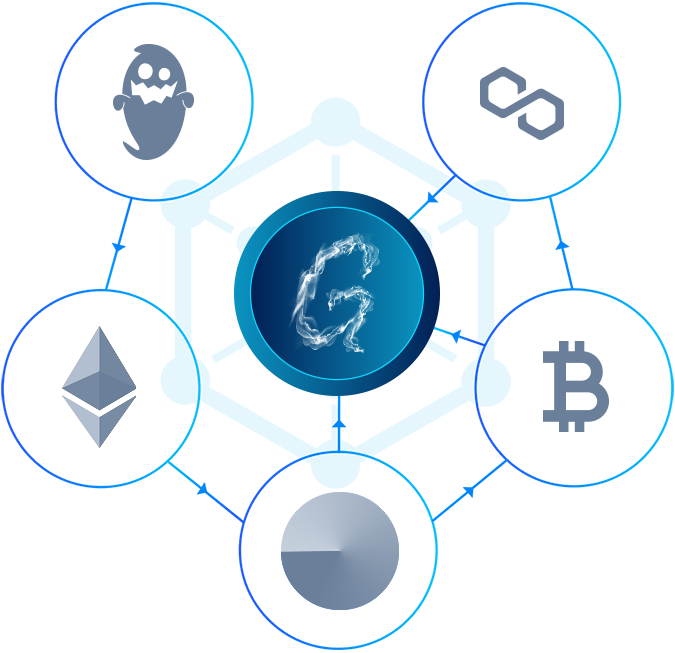 GPTreal's tweet photo. Litepaper V1

🔗https://t.co/tZNmWSlE0j

$GPT #GPT #GhostProtocolToken #NFT #OnchainSummer #BuildOnBase https://t.co/Wo2NS7kb8q