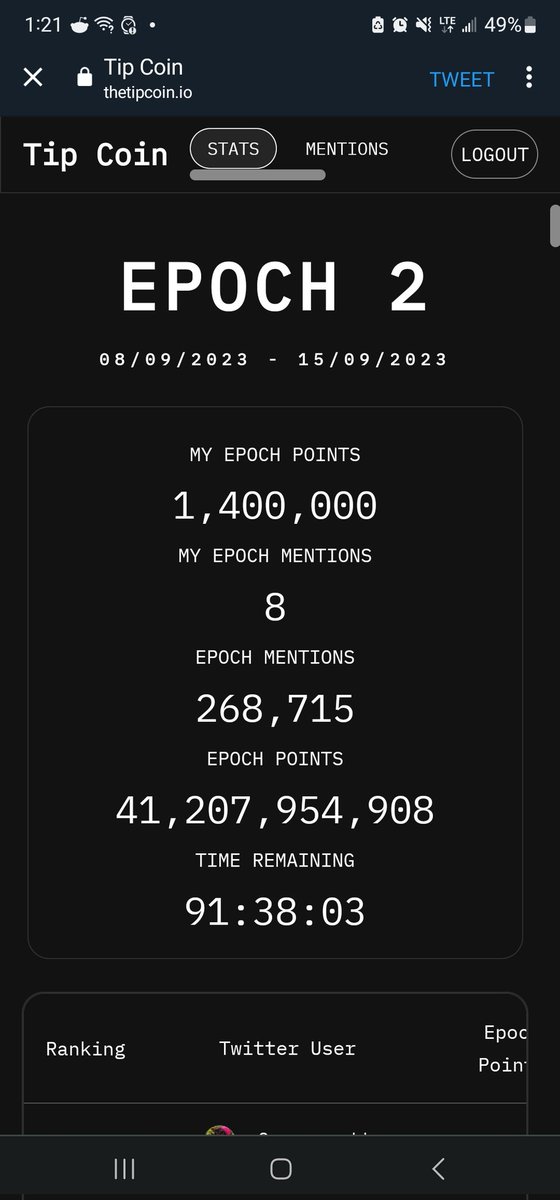I started farming $Tip <a href="/tipcoineth/">tipcoin</a> and am up 1 million point 

Reply and repost with $tip for 1 million point asap