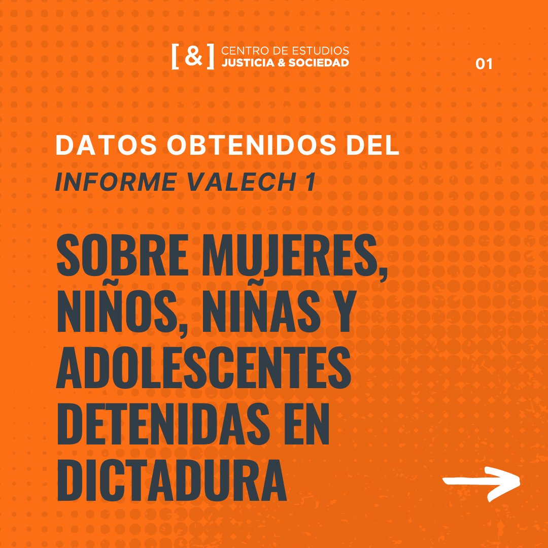 JusticiaySocUC's tweet photo. 🫂 A #50años del Golpe de Estado en Chile, queremos destacar algunos datos contenidos en el Informe Valech 1 y que fueron recopilados por nuestra investigadora Catalina Rufs @catalinarufsor https://t.co/1dEtCjuHSD