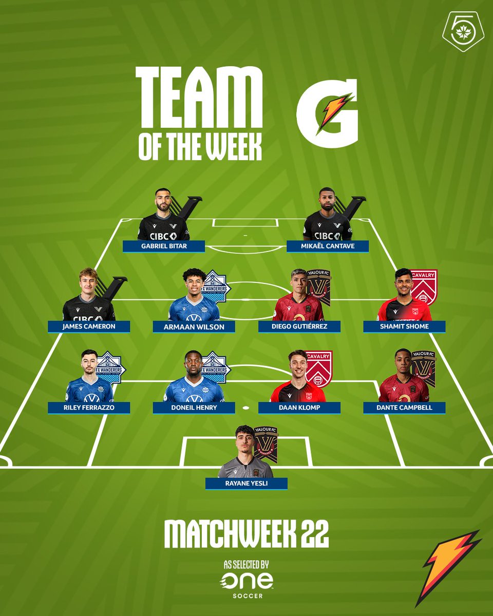 Top performers 🤝 

Here is the #CanPL Gatorade Team of the Week for Week 22 ⭐ 

Read More: canpl.ca/article/gatora…