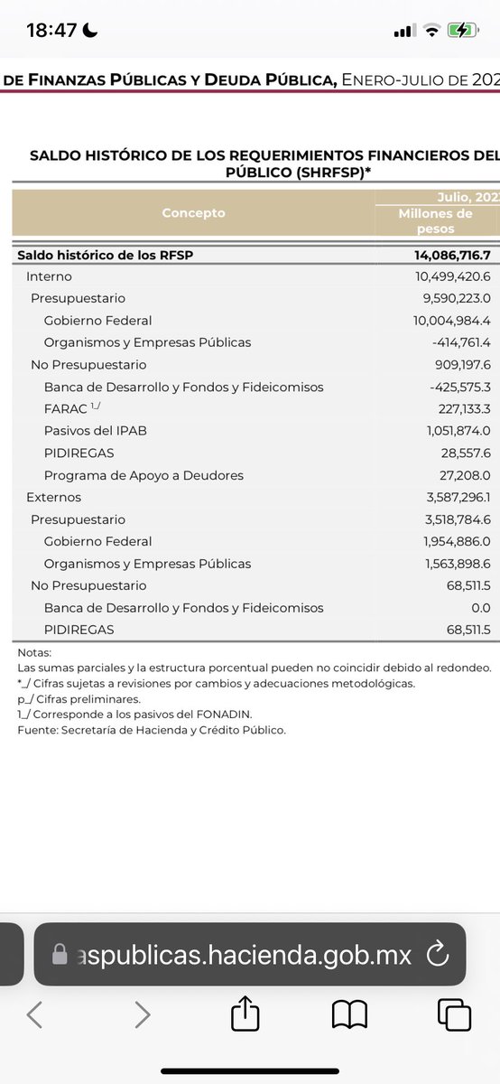 mario_dico50's tweet photo. SABÍAN QUE: El endeudamiento que tendrá el Gobierno de AMLO tan sólo durante 2024 equivale a 2 VECES EL COSTO ACTUAL del FOBAPROA !! https://t.co/Rwg5IxWq0t