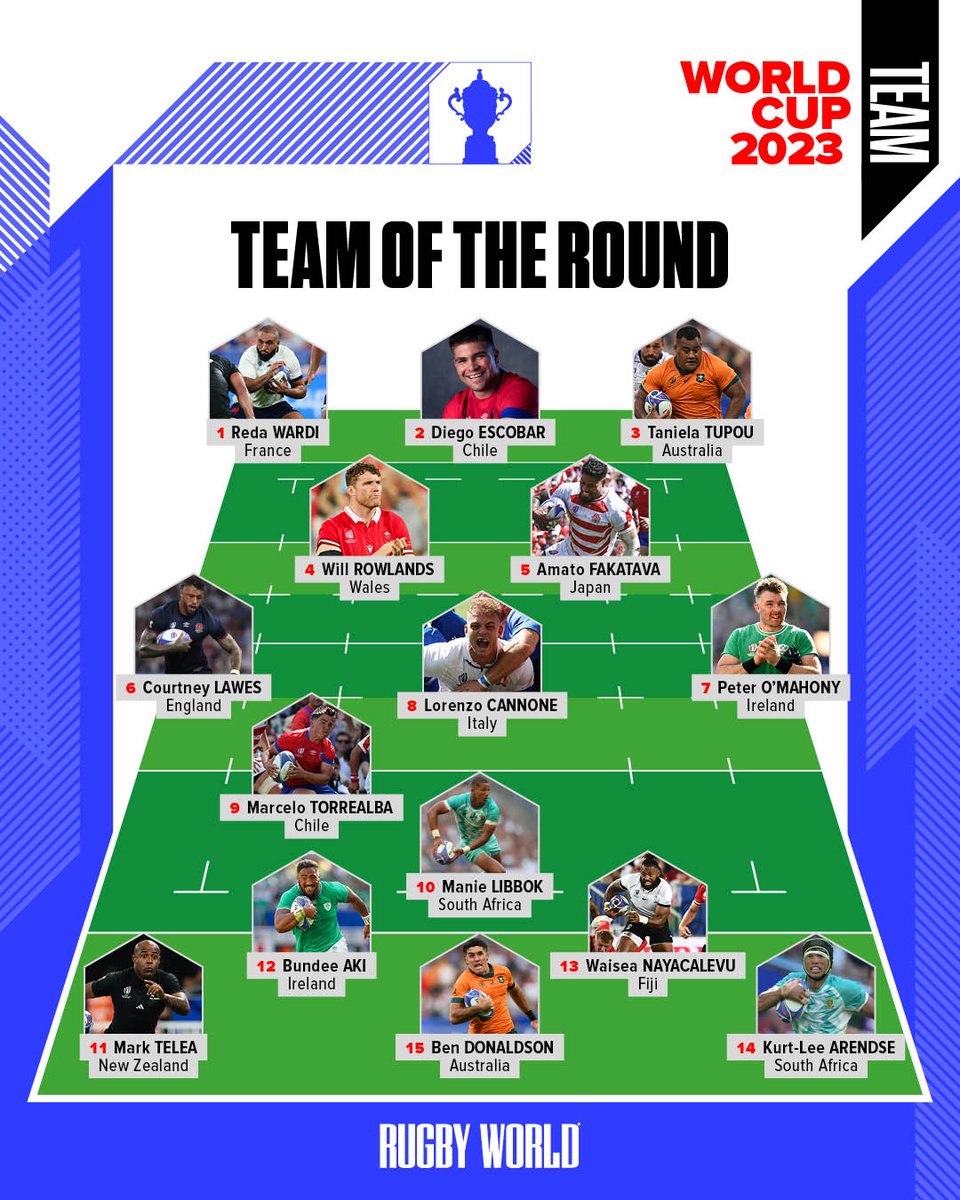 Rugbyworldmag's tweet image. We've had a go at picking our Rugby World Cup Team of Round 1... What do you make of it?