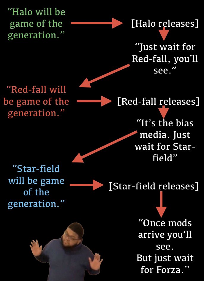 Starfield' Will Be the Meme Game for Years to Come