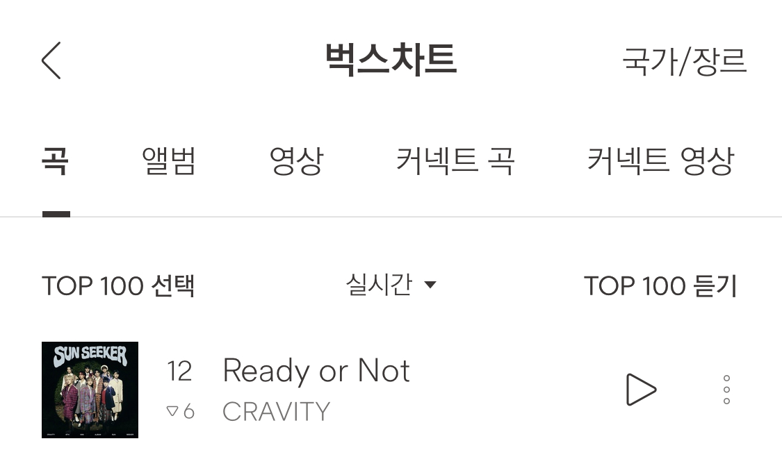 cravity__pez's tweet photo. 크래비티 Ready or Not        

20230912 1시         

벅스 실시간 12위 로 차트 프리징       

 #크래비티 #CRAVITY https://t.co/3IcUTJljCz