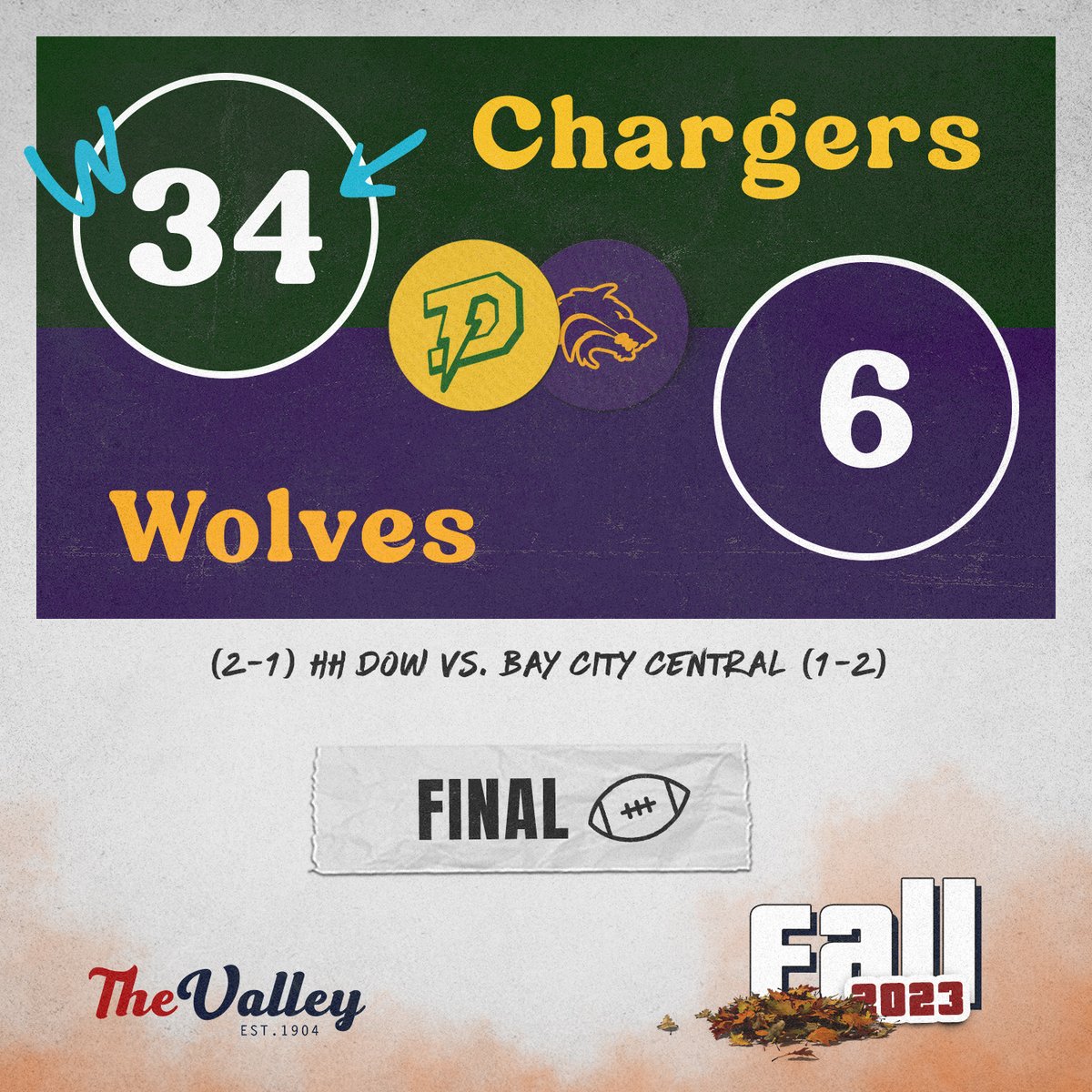 From Friday Night 🏈 Week 3
Dow hit the road in Bay City on Friday Night and used the Ground Game with the two-headed Monster of Garlands Randolph and Tyler Streeter to power their win over the host Wolves in a game that was plenty competitive at the half.

Randolph opened the