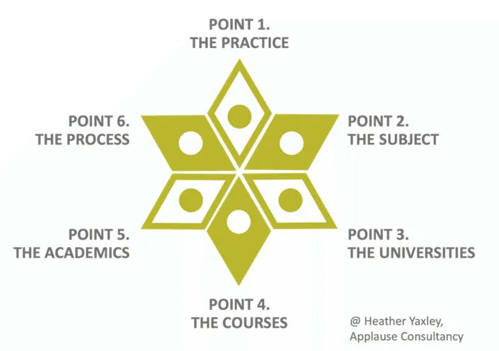 Are you thinking about what undergraduate PR course is right for you?

It can be a daunting thing – where to go, what course to choose, the academics and more. 

<a href="/greenbanana/">Dr Heather Yaxley</a> shares her experience and expertise in her six-point guide to PR degrees.

prmoment.com/a-six-point-gu…