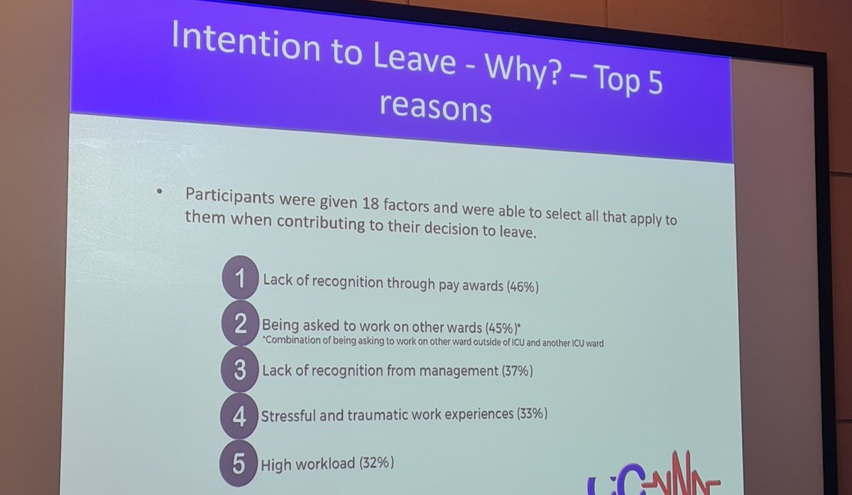 1 in 2 nurses plan to leave critical care in the next 3 years! We can't let this happen. Powerful discussions <a href="/UKCCNA/">UK Critical Care Nursing Alliance</a> <a href="/RCNWales/">Royal College of Nursing Wales</a> <a href="/ICS_updates/">Intensive Care Society 💙</a> <a href="/credland_nicki/">Nicki Credland 💙</a> <a href="/CCnurseian/">Ian</a> #BACCNConf2023 
It's time to act now!