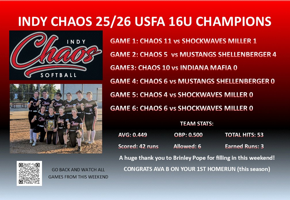 IndyChaosSoftball25/26 tweet media