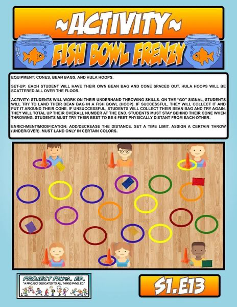 🐠Fish Bowl Frenzy🐠 lesson visual for #physed.