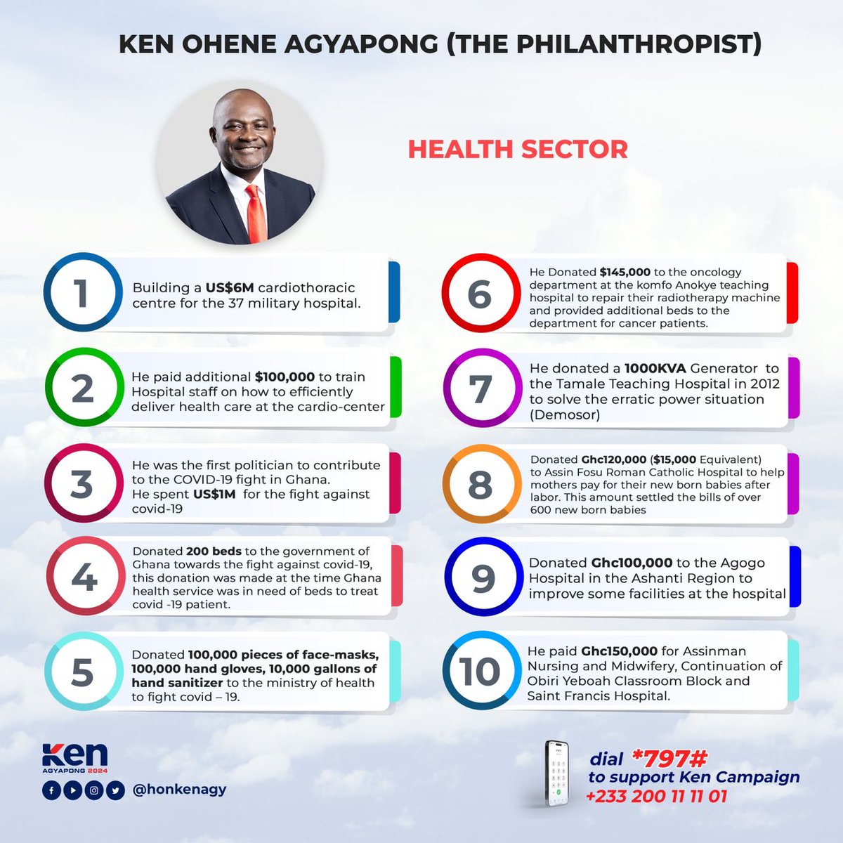 PhilipQuaicoe58's tweet photo. The Philanthropic Heart of Ken Ohene Agyapong (Health Sector)
#KenAgyapong
#K4P
#ShowDown https://t.co/SZm2W6MSXJ