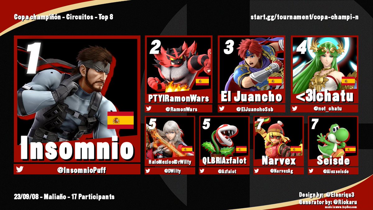 SmashCantabria's tweet image. 🏆🍄Copa Champiñón!
He aquí los resultados
🥇@InsomnioPuff
🥈@RamonWars
🥉@ElJuanchoSsb

No os perdáis: 
En dos semanas tendremos #CastleOfDoom
y el mes que viene #CopaFlor