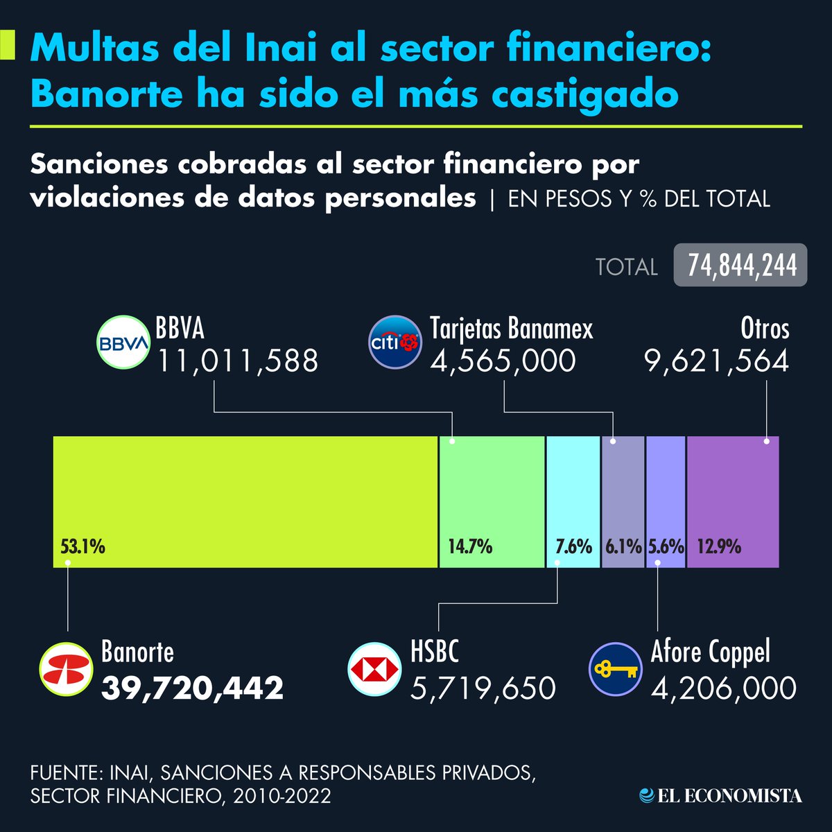 José Soto Galindo tweet media