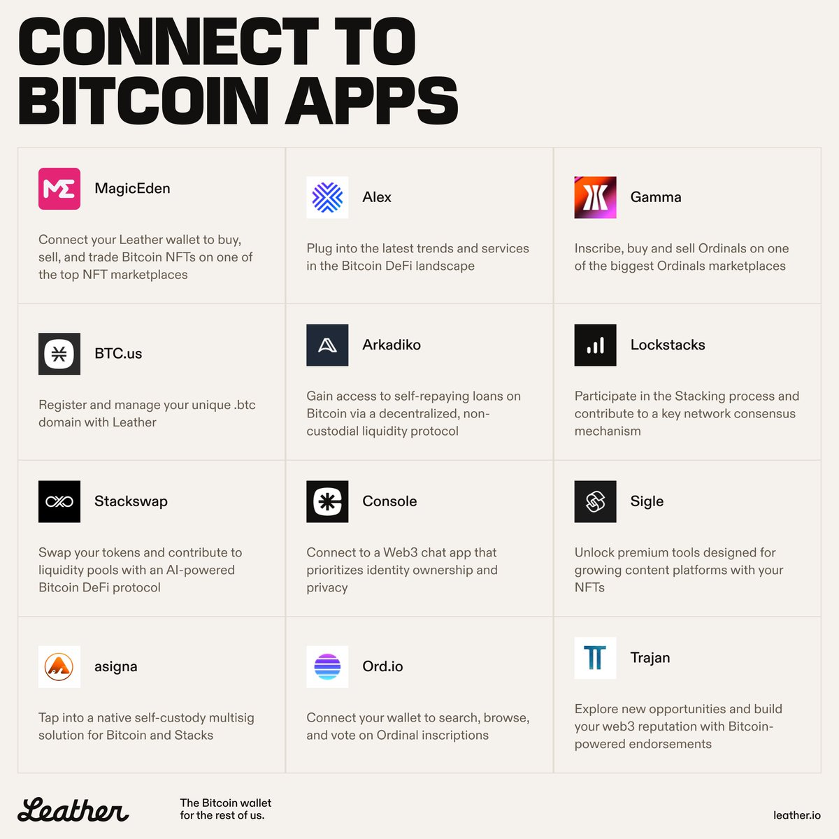 With Leather, you CAN do it on Bitcoin 🟧

Plug into DeFi with <a href="/ALEXLabBTC/">ALEX 🟧 No. 1 Bitcoin DeFi</a>, tap in to BTC liquidity pools with <a href="/VelarBTC/">Velar</a>, buy and sell Ordinals on @tryGamma, and much more 🖤