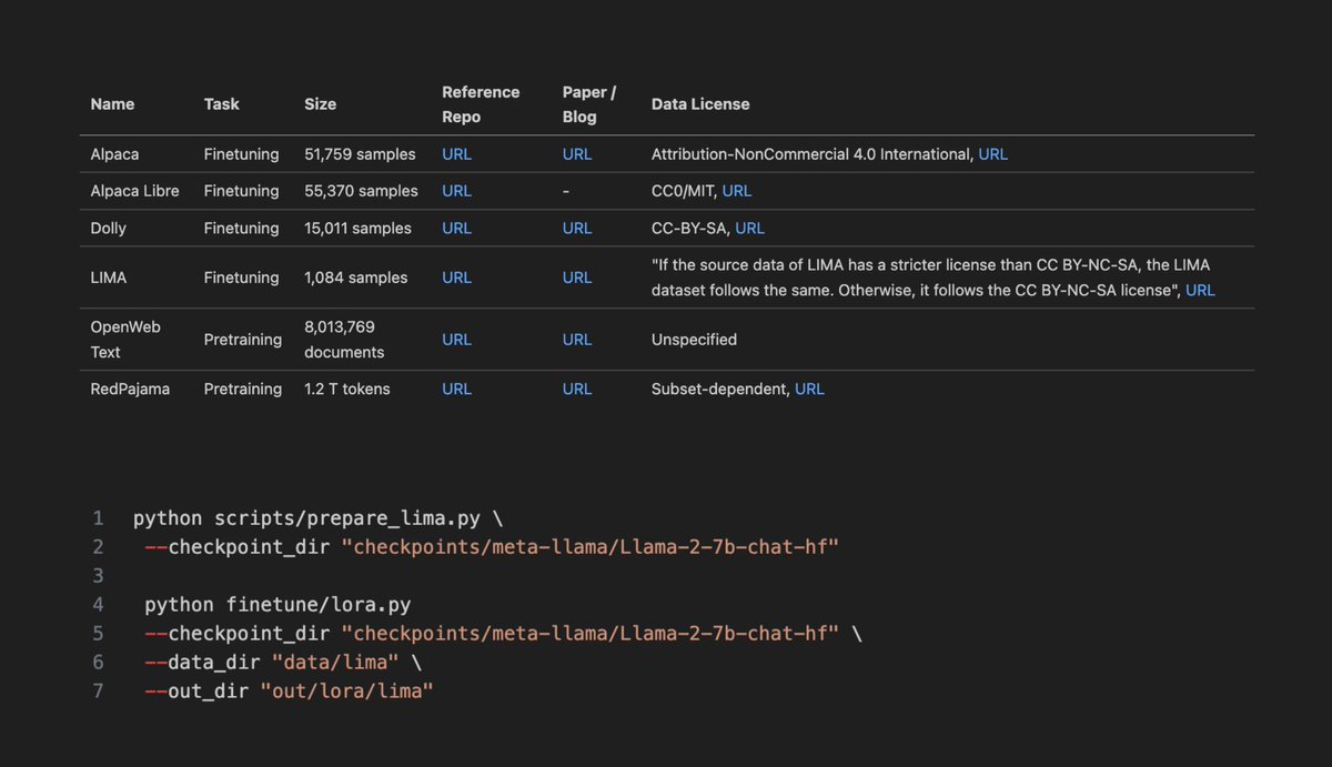 LightningAI's tweet image. Get started with LLM finetuning and pretraining datasets in Lit-GPT ⚡

Don’t miss the section on using custom datasets ➡️ github.com/Lightning-AI/l…

#LLMs #MachineLearning #LLMfinetuning