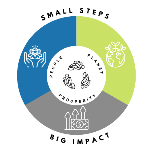 connectUS_FHNW's tweet photo. Join us taking small steps towards a brighter future 🌱💚

🌏🌱💚 Our Slogan: "Small Steps - Big Impact: How collective actions make the world more sustainable." 

We invite you to join us on this journey to a world where people, planet, and prosperity thrive in harmony. 🌟 https://t.co/RY9bo8e6Q2