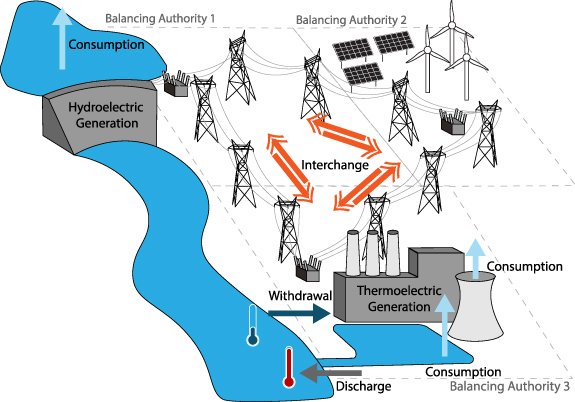 NugentJenni's tweet photo. My work with @AStillwellPhD, @CM_Chini, and @rebeccaampeer on subannual virtual water transfers on the U.S. electric grid is now available

https://t.co/hqrrKRxLSl https://t.co/B01oNDCsfy